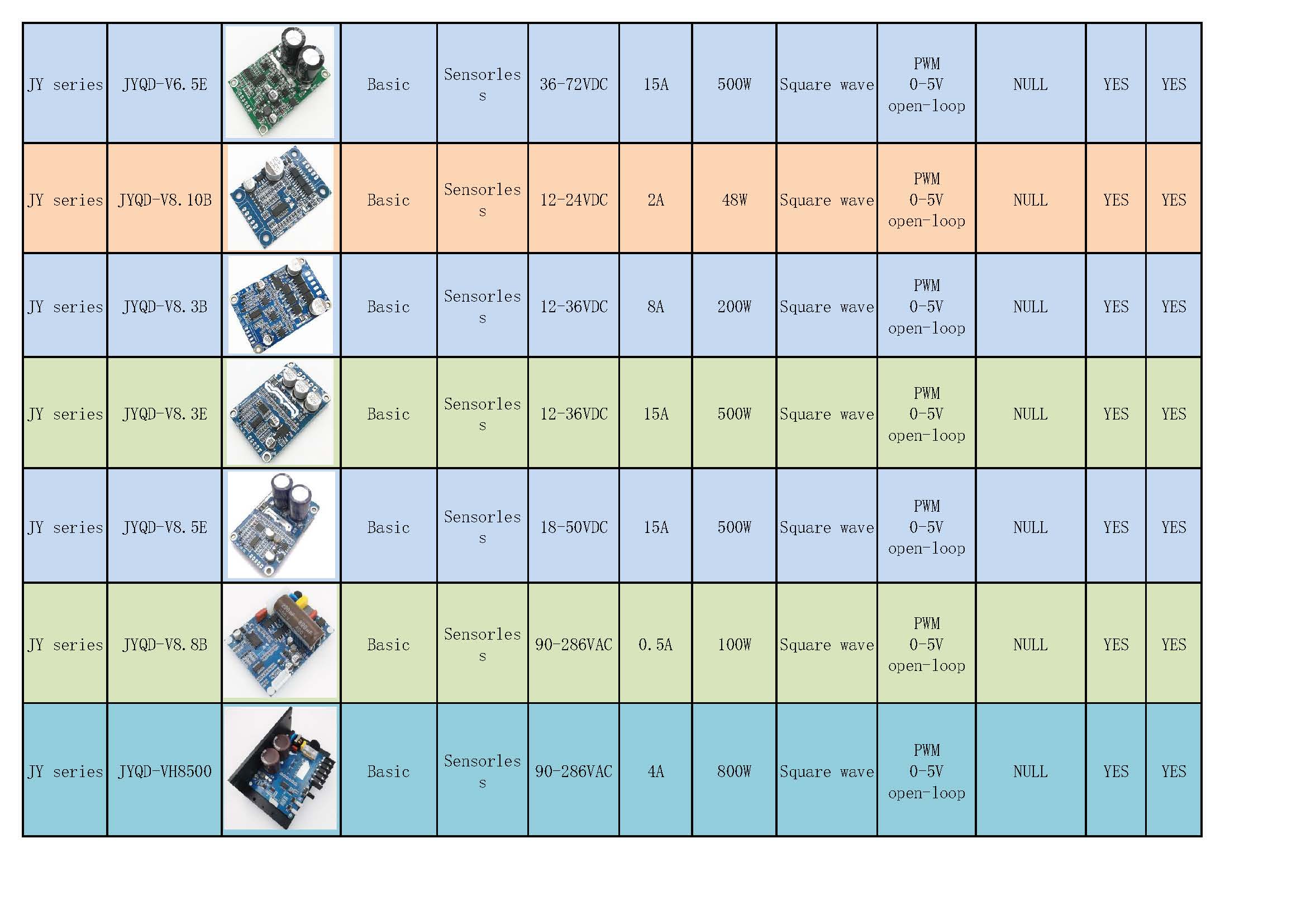 BLDC motor drivers selection table_页面_3.jpg