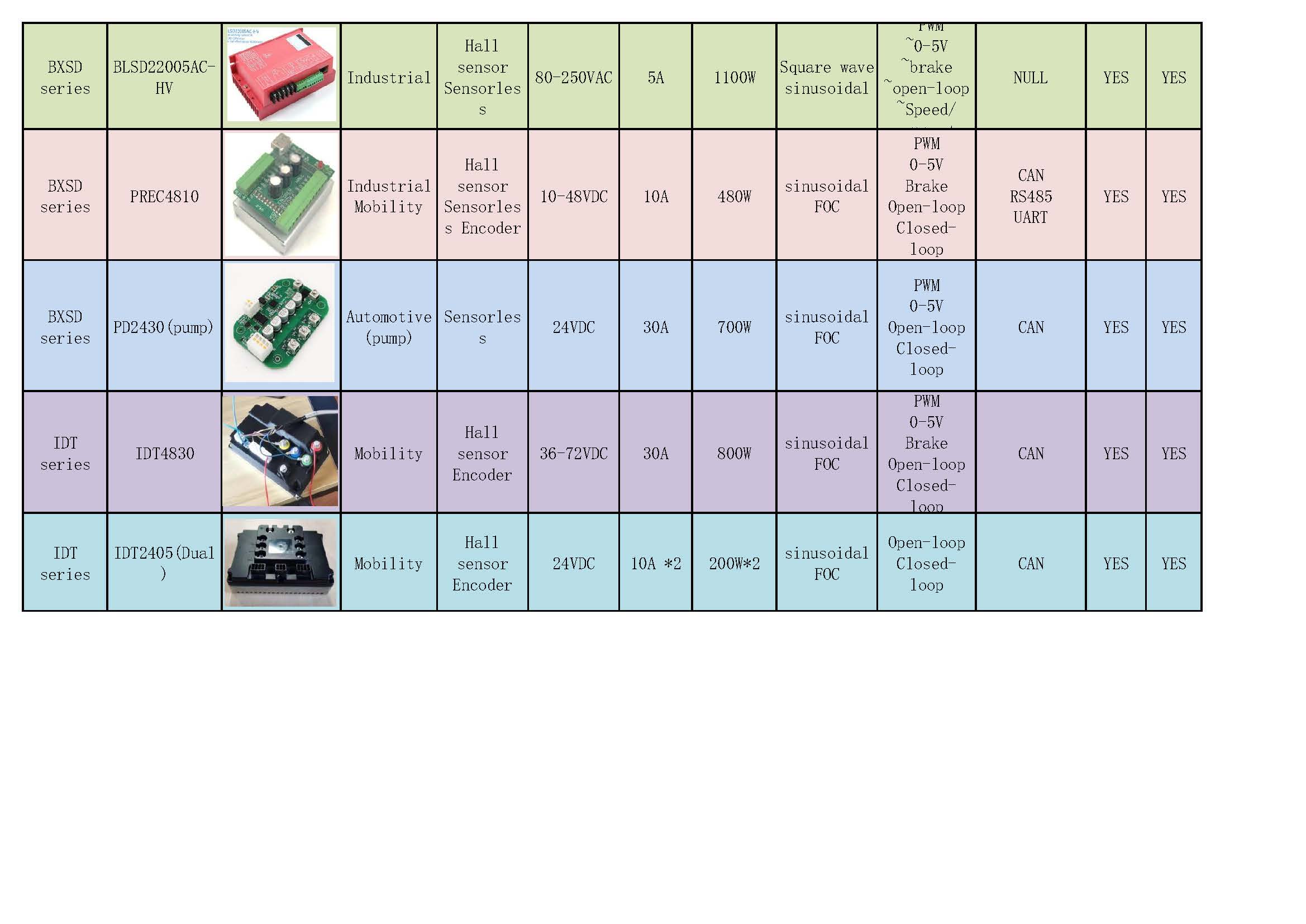 BLDC motor drivers selection table_页面_4.jpg