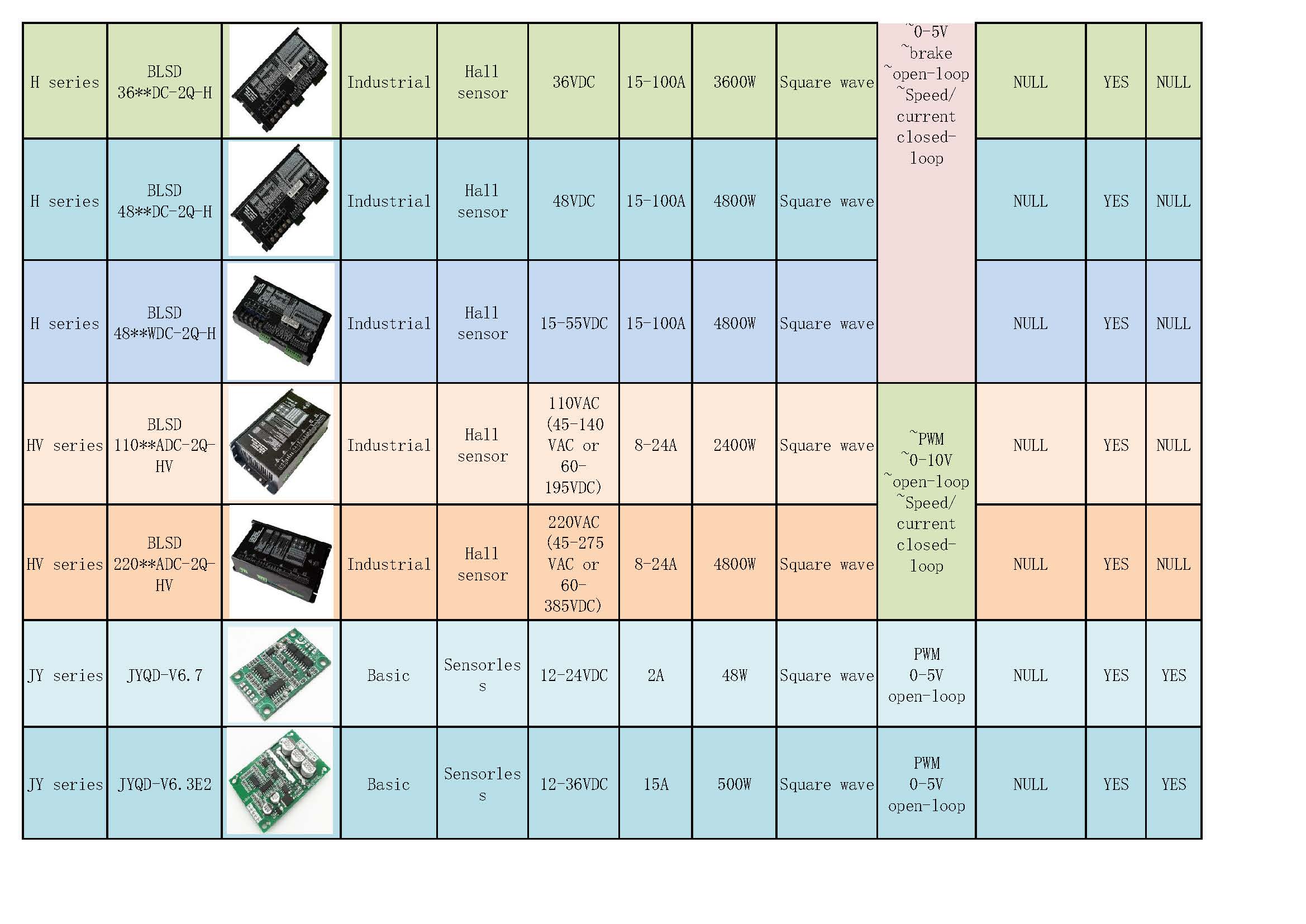BLDC motor drivers selection table_页面_2.jpg