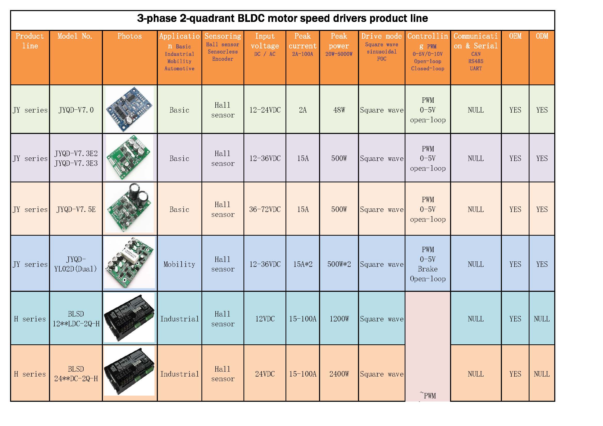 BLDC motor drivers selection table_页面_1.jpg
